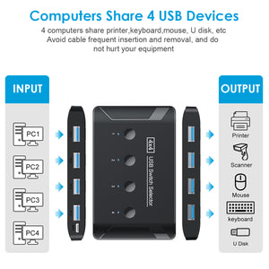 KVM Switch 4X4 USB 3.0 Switch Selector 4 Port Pcs Sharing 4 Devices for Keyboard Mouse Scanner Printer Kvm Switch Hub